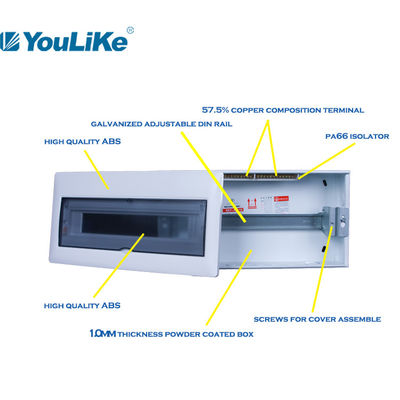 Penutup ABS 18 Way DB Kotak DB